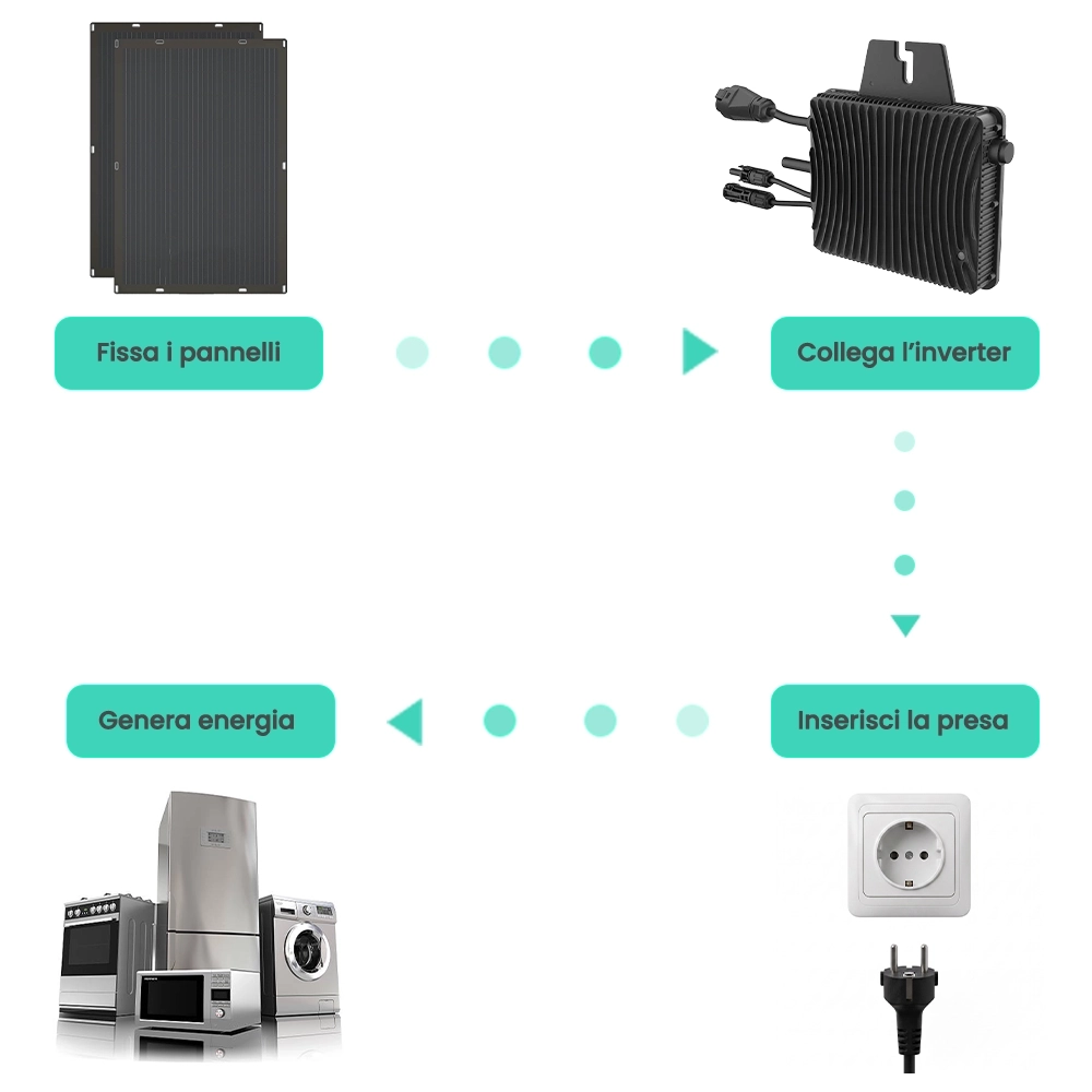 schema funzionamento fotovoltaico da balcone